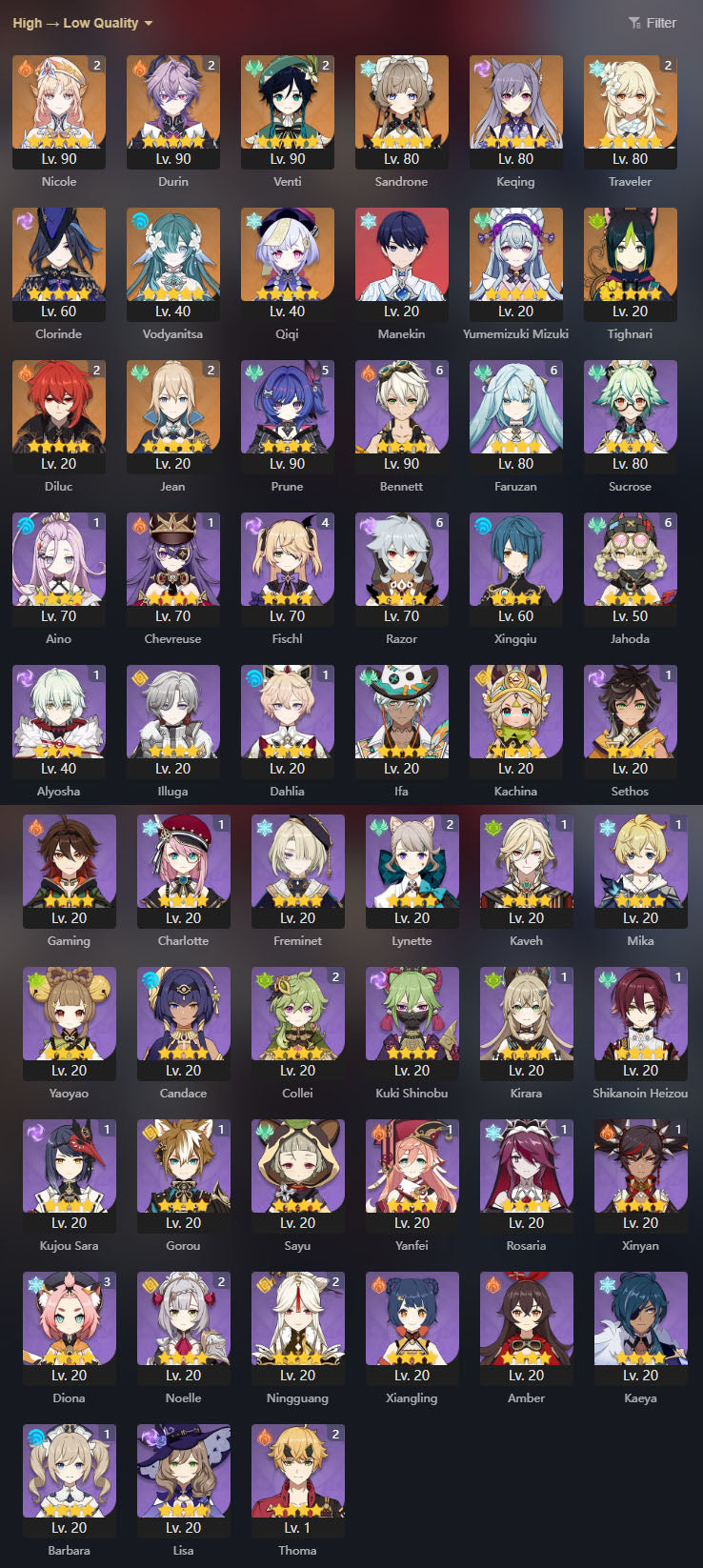 NA AR57| Nicole C2 + Durin C2 + Athame Artis x2 . Venti C2 + The Daybreak Chronicles , Sandrone + Vodyanitsa + Clorinde + Mizuki + Diluc + Keqing + Jean + Tighnari + Qiqi