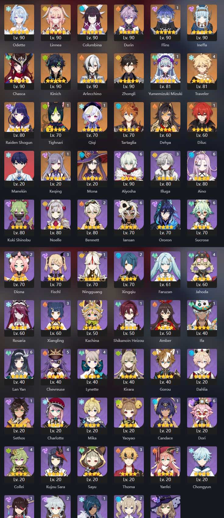 NA AR58|+191 Deseos+ Odette Linnea Columbina Durin Flins C1 Bloodsoaked Ruins Ineffa Kinich Arlecchino Zhongli Chasca Tartaglia Raiden Shogun Mona Keqing C1 Tighnari C1 Qiqi C1 Dehya