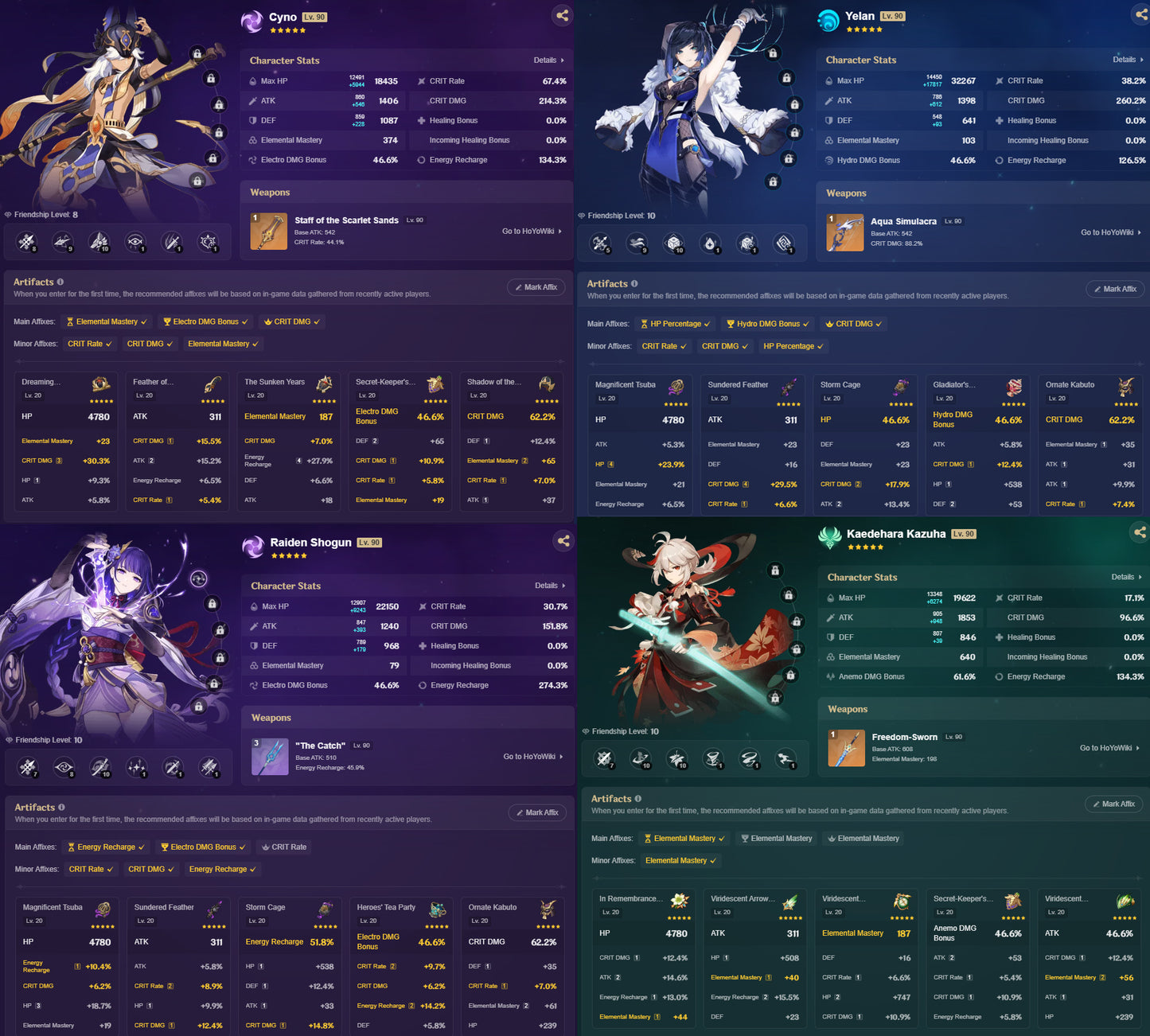 [Nivel 59] ✨Raiden Shogun C1 + Hu Tao C1 + Baizhu C1 + Kazuha + Zhong Li + Neuvillette + Xiao + Ganyu + Ayaka + Cyno + Yelan + Tartaglia + Arlecchino + Albedo + Venti + Wanderer + Tighnari C1 + Dehya C1 + Keqing + Jean + Diluc + Mona + Qiqi + Aloy