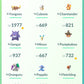 [Nivel 34] ✨ Legendarios: 72 ✨ Pokemon Shiny: 25