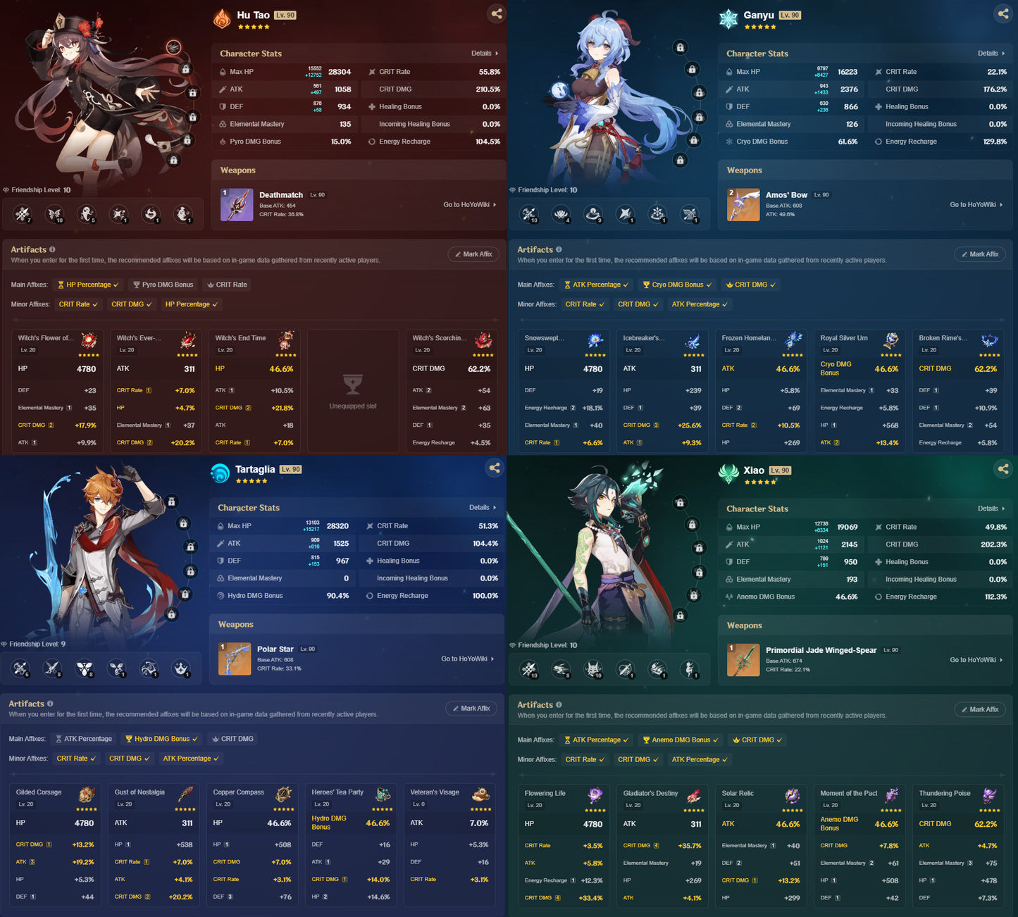 [Nivel 59] ✨Raiden Shogun C1 + Hu Tao C1 + Baizhu C1 + Kazuha + Zhong Li + Neuvillette + Xiao + Ganyu + Ayaka + Cyno + Yelan + Tartaglia + Arlecchino + Albedo + Venti + Wanderer + Tighnari C1 + Dehya C1 + Keqing + Jean + Diluc + Mona + Qiqi + Aloy