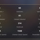 [Nivel 59] ✨Raiden Shogun C1 + Hu Tao C1 + Baizhu C1 + Kazuha + Zhong Li + Neuvillette + Xiao + Ganyu + Ayaka + Cyno + Yelan + Tartaglia + Arlecchino + Albedo + Venti + Wanderer + Tighnari C1 + Dehya C1 + Keqing + Jean + Diluc + Mona + Qiqi + Aloy