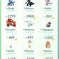 [Nivel 34] ✨ Legendarios: 72 ✨ Pokemon Shiny: 25