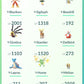 [Nivel 34] ✨ Legendarios: 72 ✨ Pokemon Shiny: 25