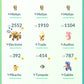 [Nivel 34] ✨ Legendarios: 72 ✨ Pokemon Shiny: 25