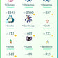 [Nivel 34] ✨ Legendarios: 72 ✨ Pokemon Shiny: 25