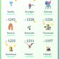 [Nivel 40] ✨ Legendarios: 53 ✨ Pokemon Shiny: 64