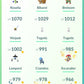[Nivel 40] ✨ Legendarios: 53 ✨ Pokemon Shiny: 64
