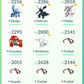 [Nivel 34] ✨ Legendarios: 72 ✨ Pokemon Shiny: 25