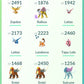 [Nivel 40] ✨ Legendarios: 53 ✨ Pokemon Shiny: 64