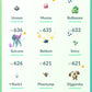 [Nivel 40] ✨ Legendarios: 53 ✨ Pokemon Shiny: 64