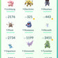[Nivel 34] ✨ Legendarios: 72 ✨ Pokemon Shiny: 25