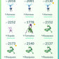 [Nivel 34] ✨ Legendarios: 72 ✨ Pokemon Shiny: 25