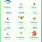 [Nivel 34] ✨ Legendarios: 72 ✨ Pokemon Shiny: 25