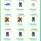 [Nivel 34] ✨ Legendarios: 72 ✨ Pokemon Shiny: 25