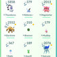 [Nivel 34] ✨ Legendarios: 72 ✨ Pokemon Shiny: 25