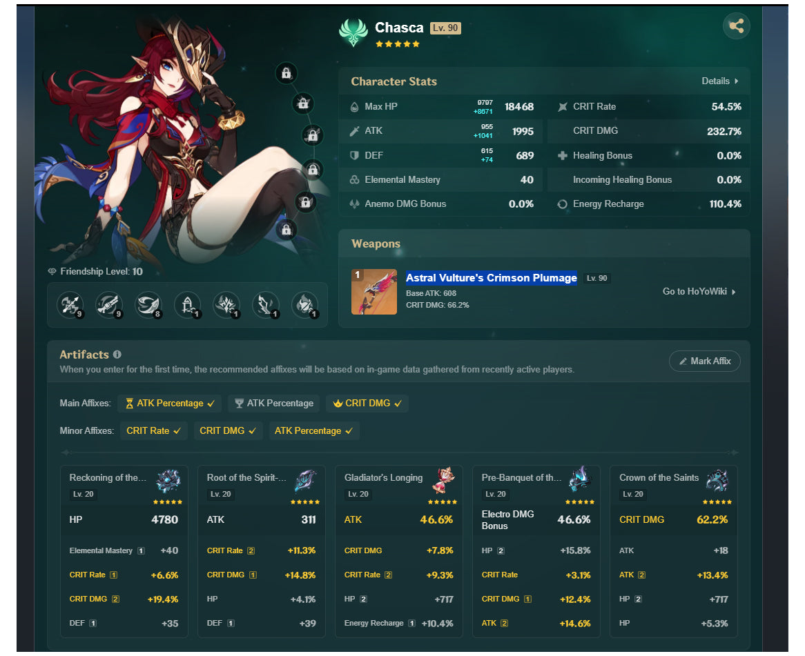 [Nivel 58] Varesa + Arma+ Skirk + Escoffier + Furina + Chasca +Arma + Yelan + Hu Tao + Mona + Tighnari C1 + Dehya + Keqing + Mizuki + Jean