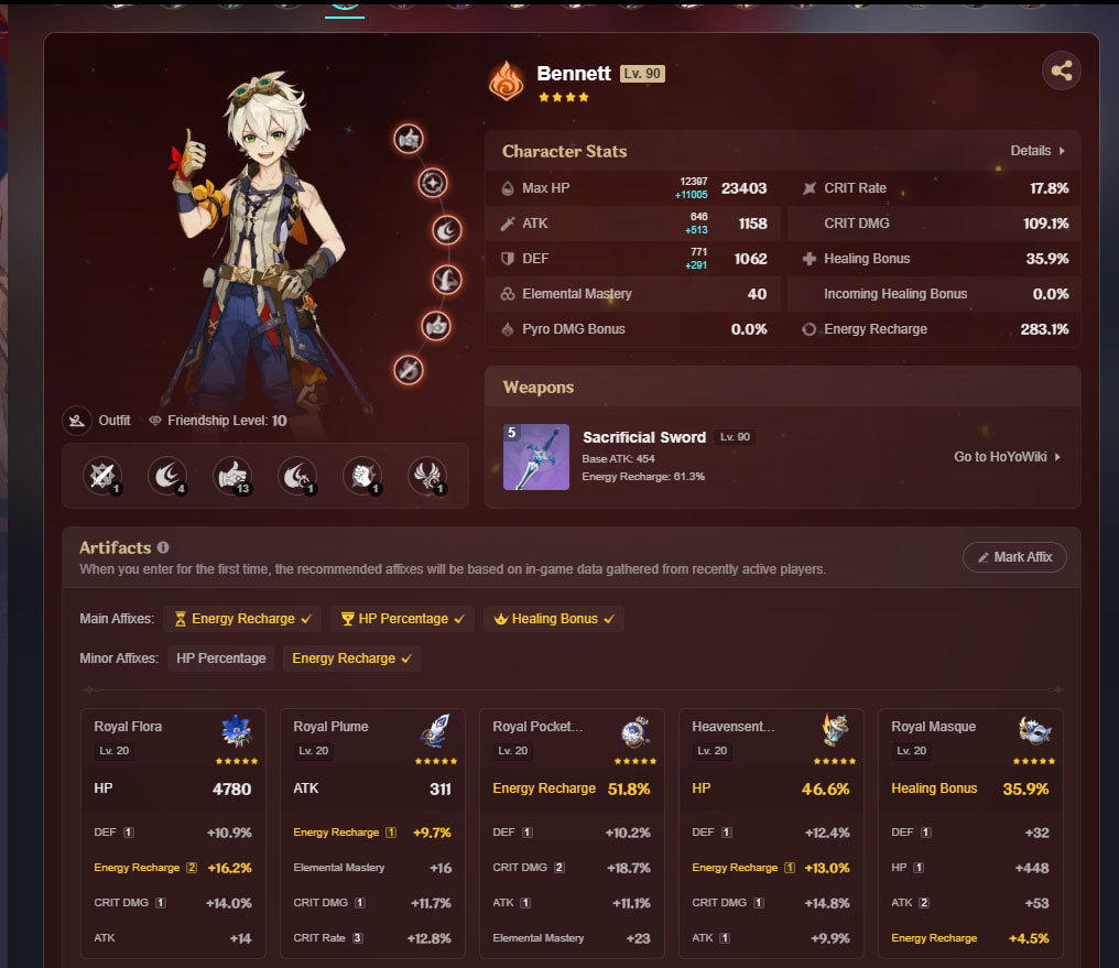 NA AR57| Nicole C2 + Durin C2 + Athame Artis x2 . Venti C2 + The Daybreak Chronicles , Sandrone + Vodyanitsa + Clorinde + Mizuki + Diluc + Keqing + Jean + Tighnari + Qiqi