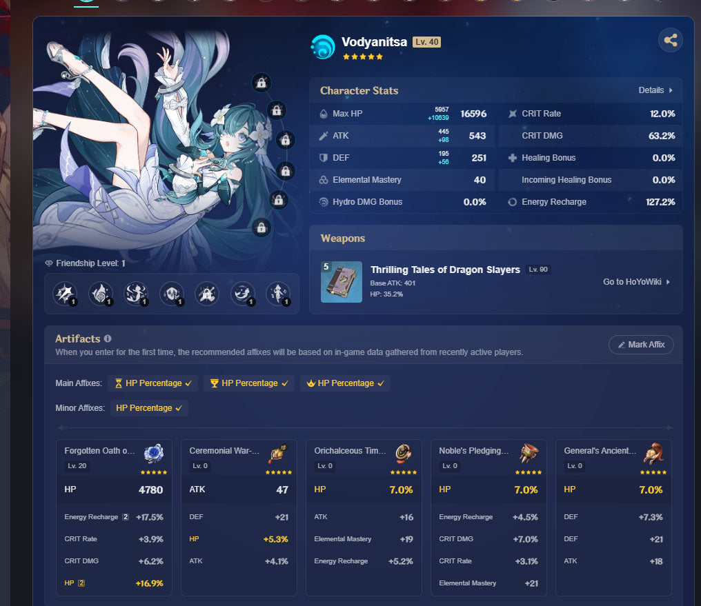 NA AR57| Nicole C2 + Durin C2 + Athame Artis x2 . Venti C2 + The Daybreak Chronicles , Sandrone + Vodyanitsa + Clorinde + Mizuki + Diluc + Keqing + Jean + Tighnari + Qiqi