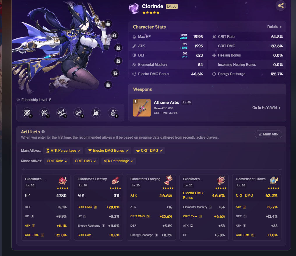 NA AR57| Nicole C2 + Durin C2 + Athame Artis x2 . Venti C2 + The Daybreak Chronicles , Sandrone + Vodyanitsa + Clorinde + Mizuki + Diluc + Keqing + Jean + Tighnari + Qiqi